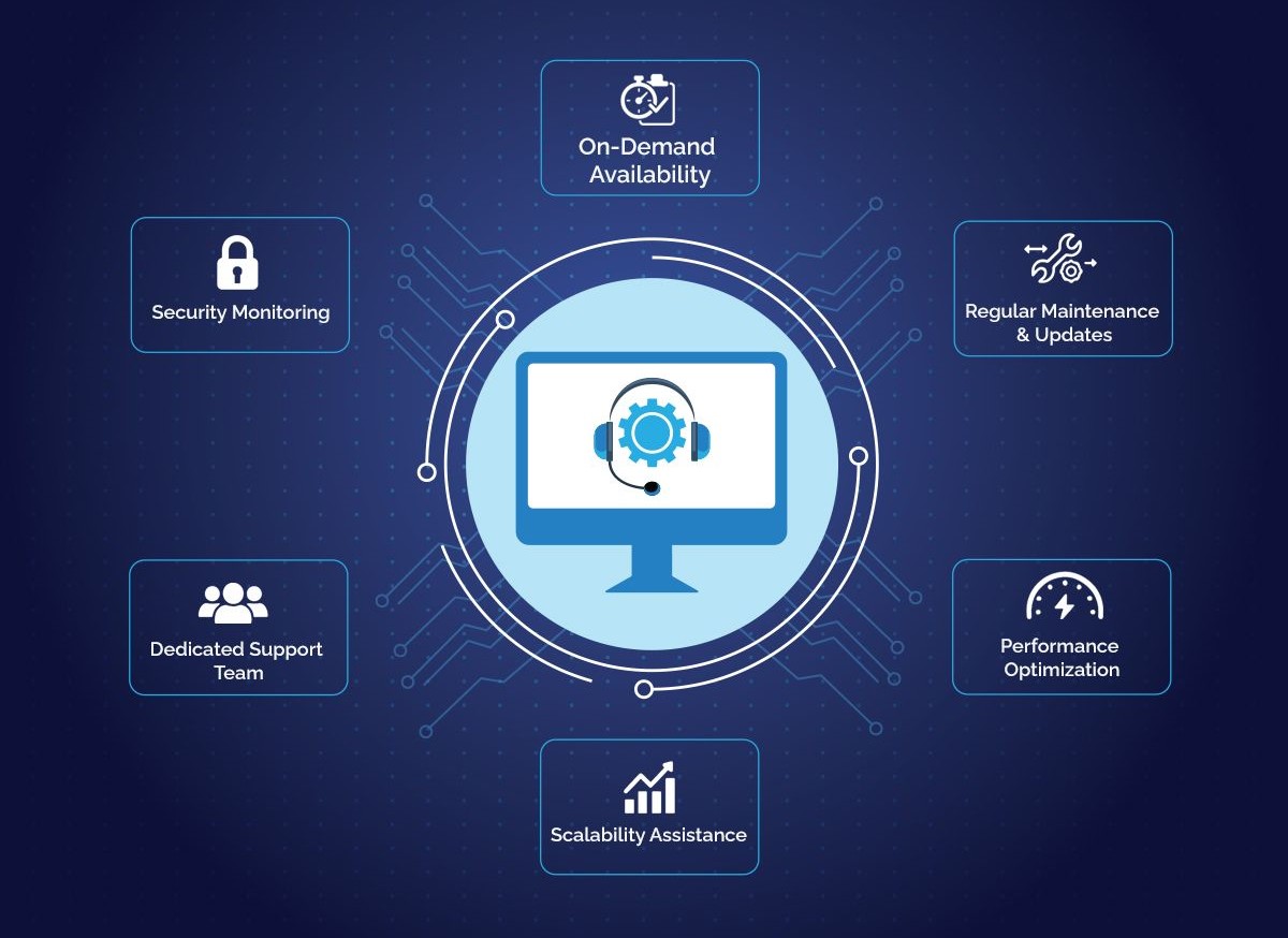 Continuous Website Monitoring